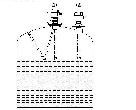 超聲波液位計(jì).jpg 超聲波液位計(jì).jpg