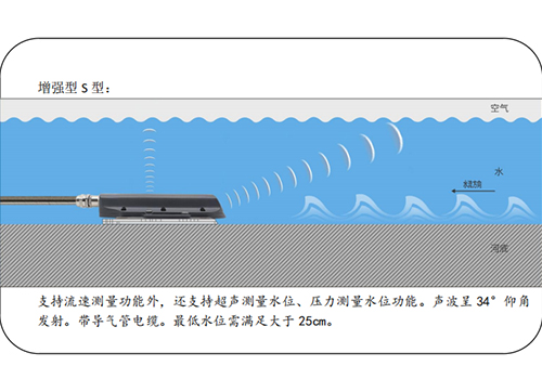 超聲波多普勒流速儀 超聲波多普勒流速儀
