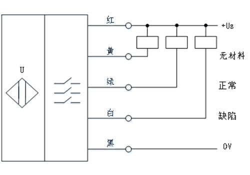 超聲波木質板材缺陷檢測傳感器 超聲波木質板材缺陷檢測傳感器