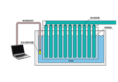 鋁水泄漏傳感器 鋁水泄漏傳感器