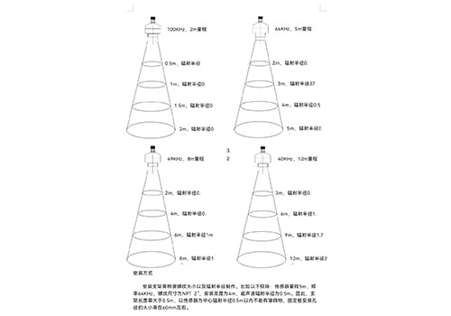 一體式超聲波液位計(jì) 一體式超聲波液位計(jì)
