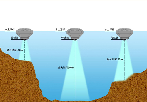M80測距傳感器 M80測距傳感器