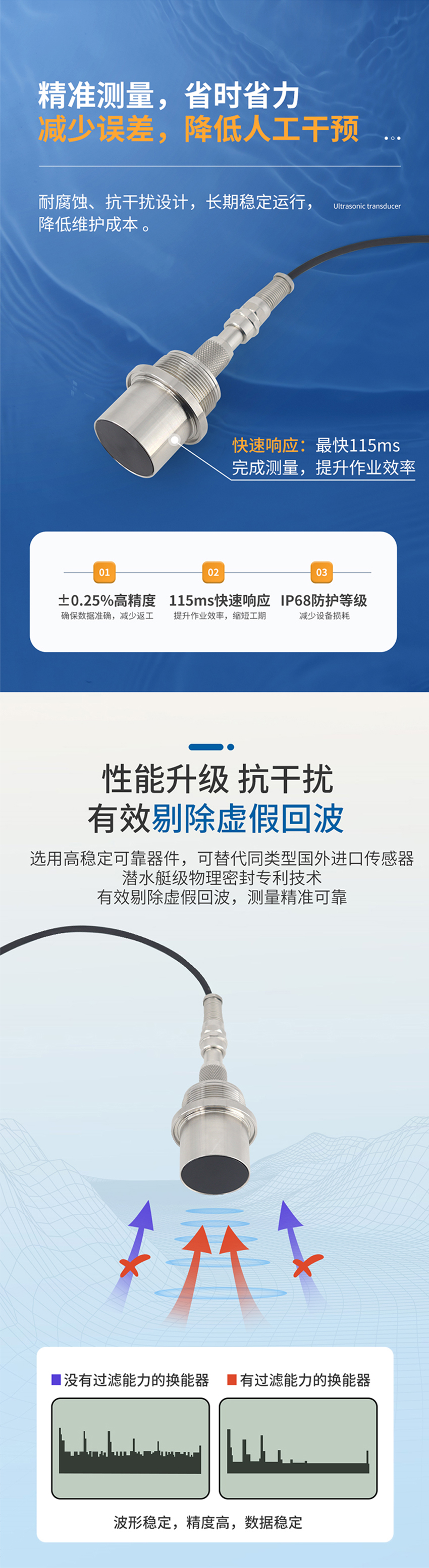 M36水下避障傳感器（plus款，304外殼，帶航空插頭）.716詳情頁_03.jpg
