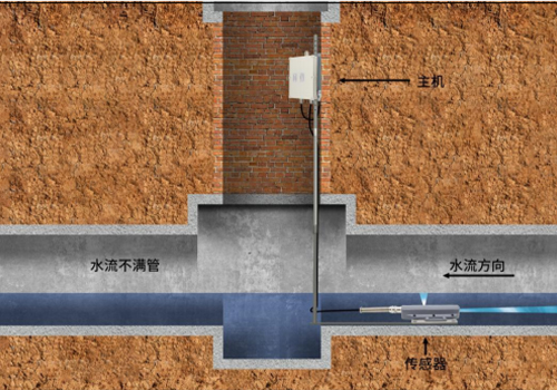 超聲波多普勒流量計 超聲波多普勒流量計